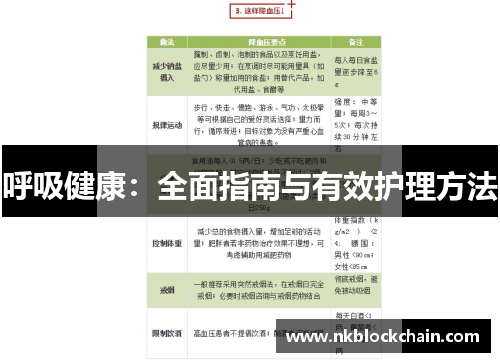 呼吸健康：全面指南与有效护理方法