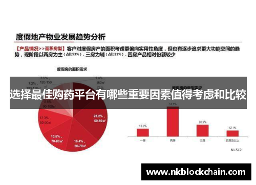 选择最佳购药平台有哪些重要因素值得考虑和比较